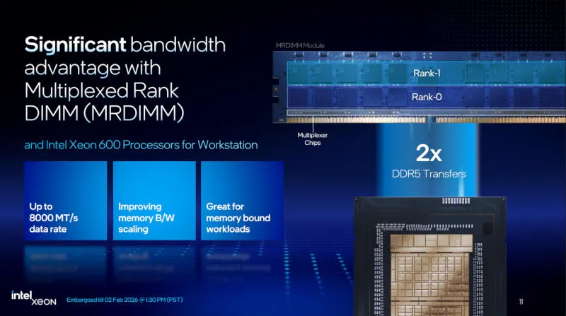 Intel представила Xeon 600 для рабочих станций — до 86 ядер, разгон и цена до $7699