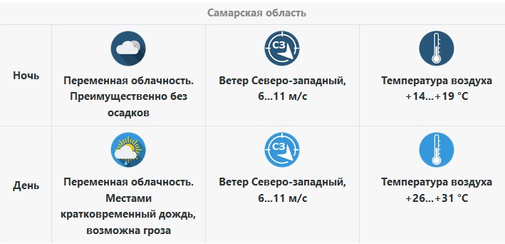 Погода угмс новосибирск