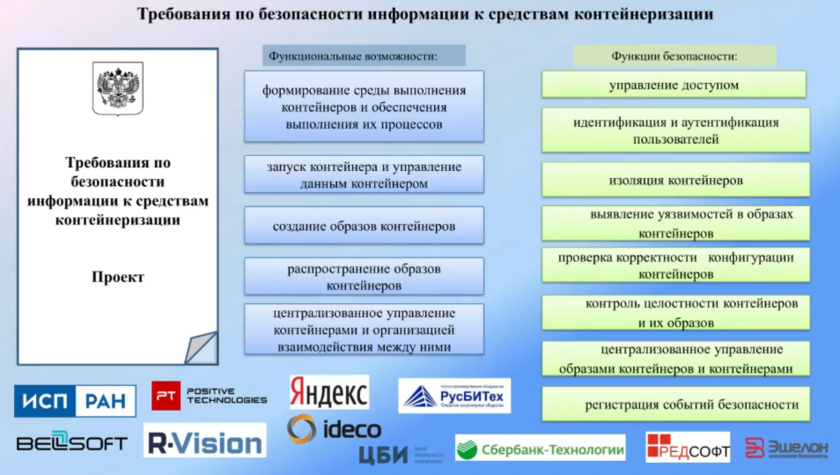 Фстэк оценка угроз безопасности. Требования ФСТЭК России контейнеризация. Новости Редсофт. ФСТЭК логотип PNG.