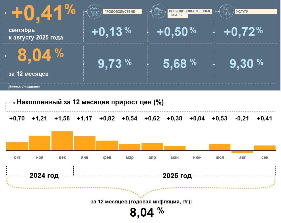 Шаблон инфографика_Белгород.JPG