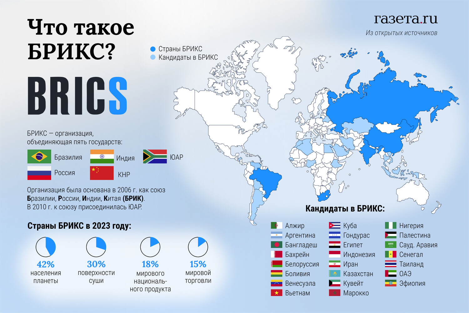 экономическую мощь региона определяют 4 страны члены большой семерки фото 3