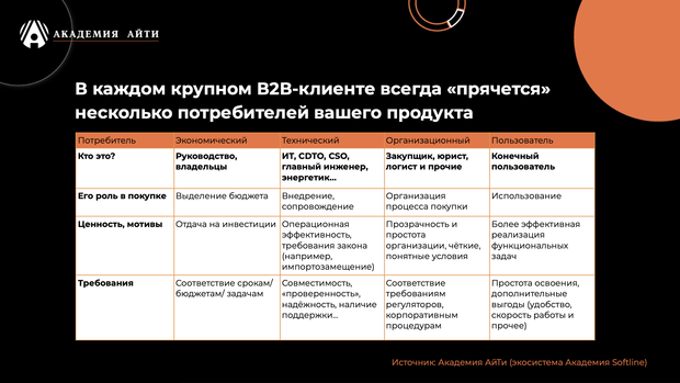 Академия АйТи (экосистема Академии Softline)