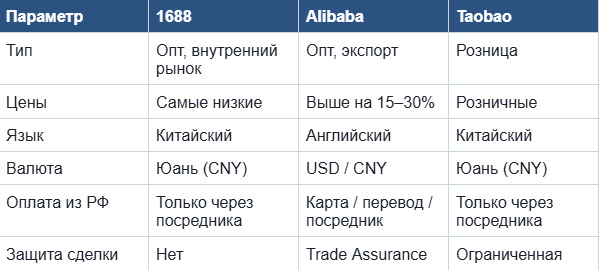 Как оплачивать поставщиков в Китае: способы для селлеров и импортеров