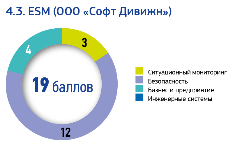 Избегать вредного принципа природосообразности. Качество товара соответствует. Который в наибольшей степени соответствует. Теория привлекательного качества. Целевой сегмент рынка это.