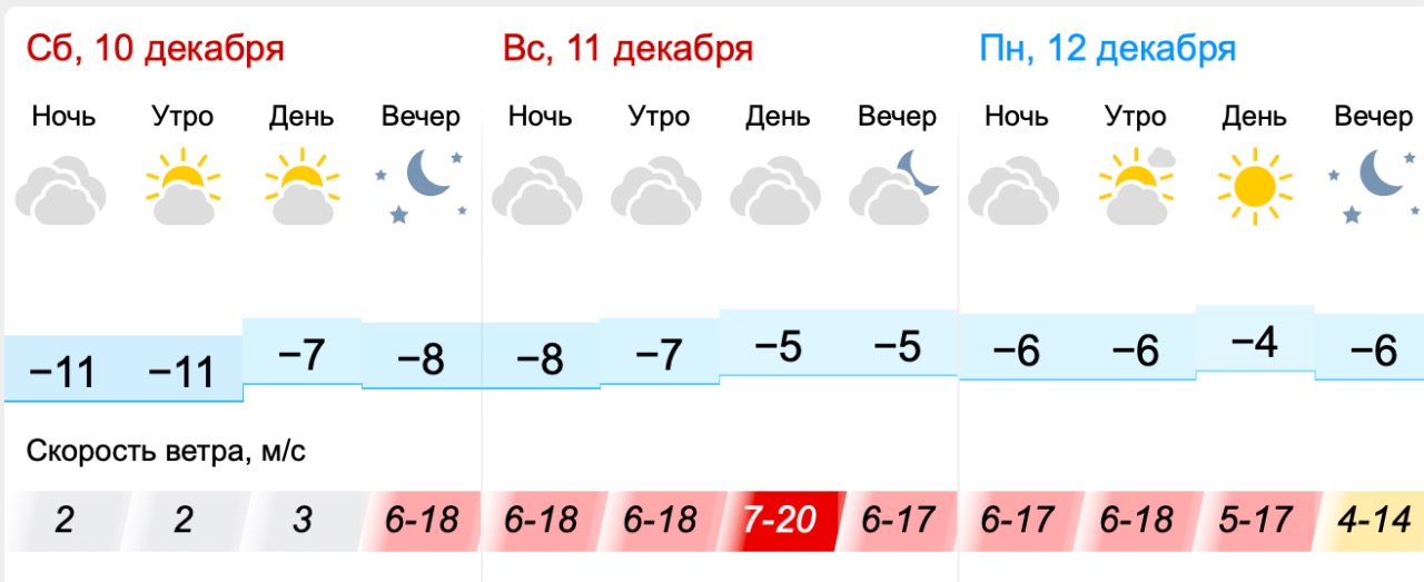 Погода в самаре на 14 дней