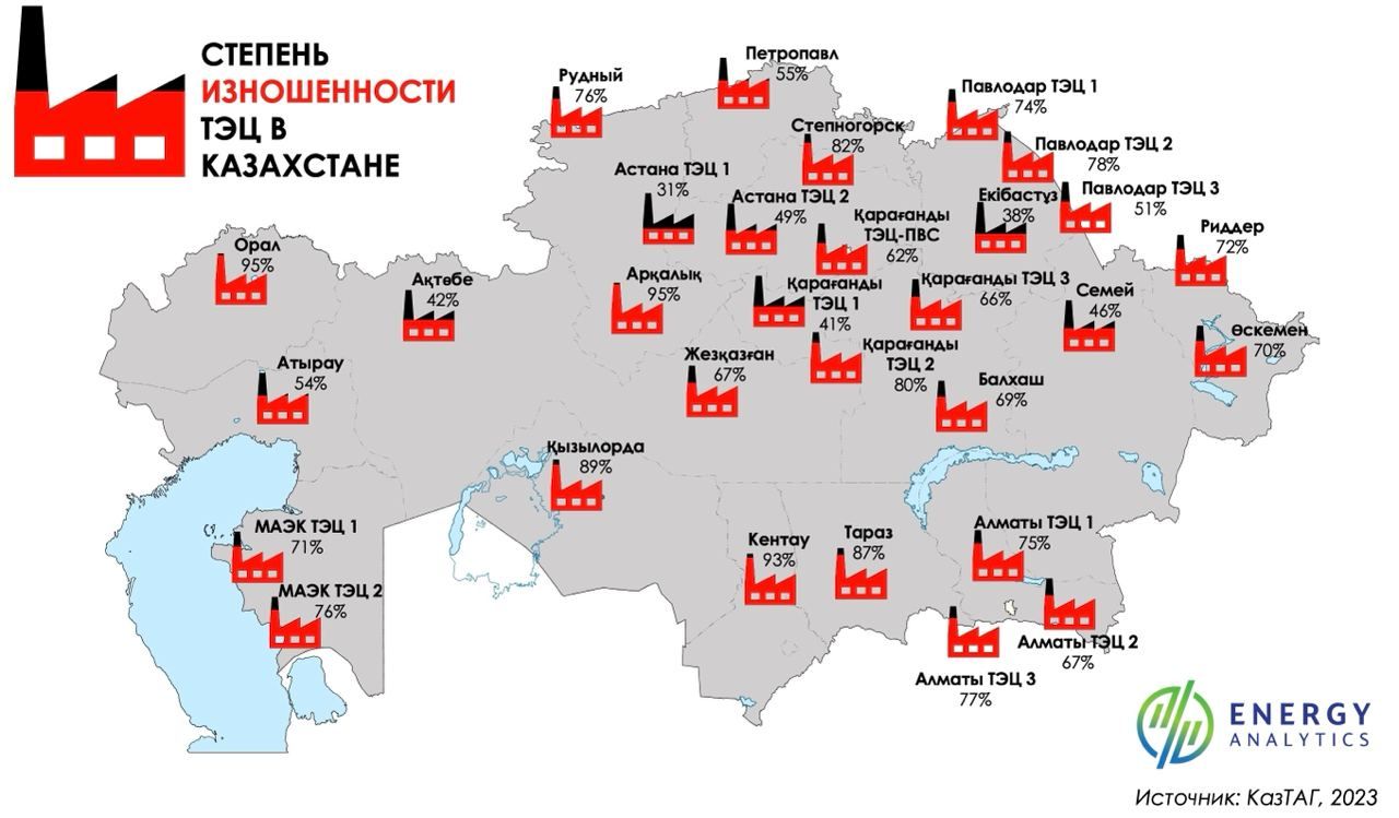 Казахстан телеграм