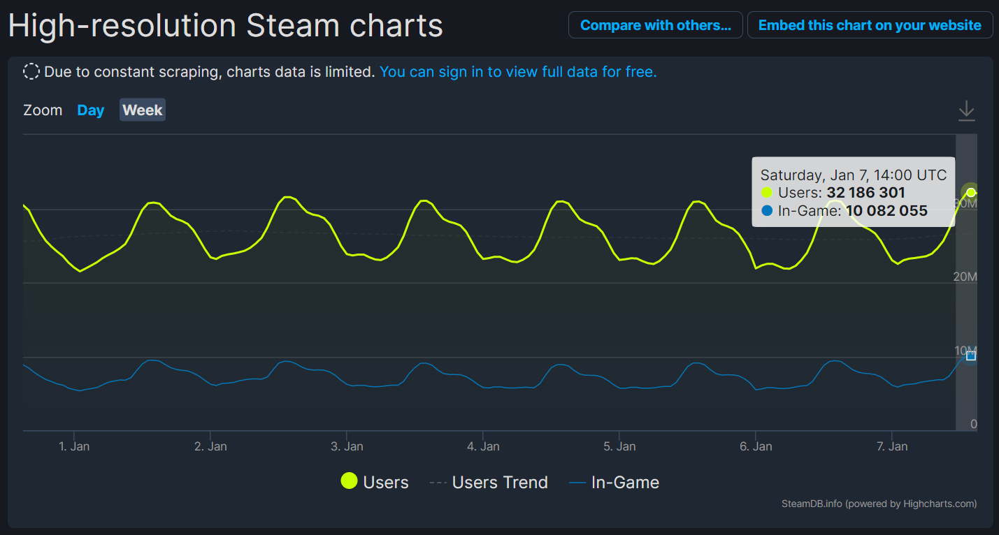 Steam you have logged in from new device фото 93