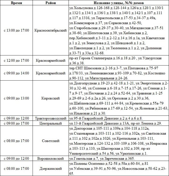 Отключение волгоград сегодня дзержинский. Отключение электроэнергии. Отключение света.