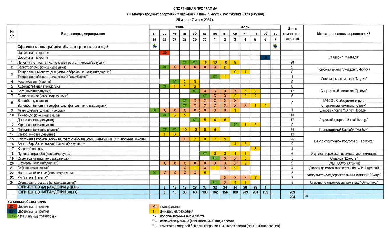Дети азии 2024 якутск даты проведения