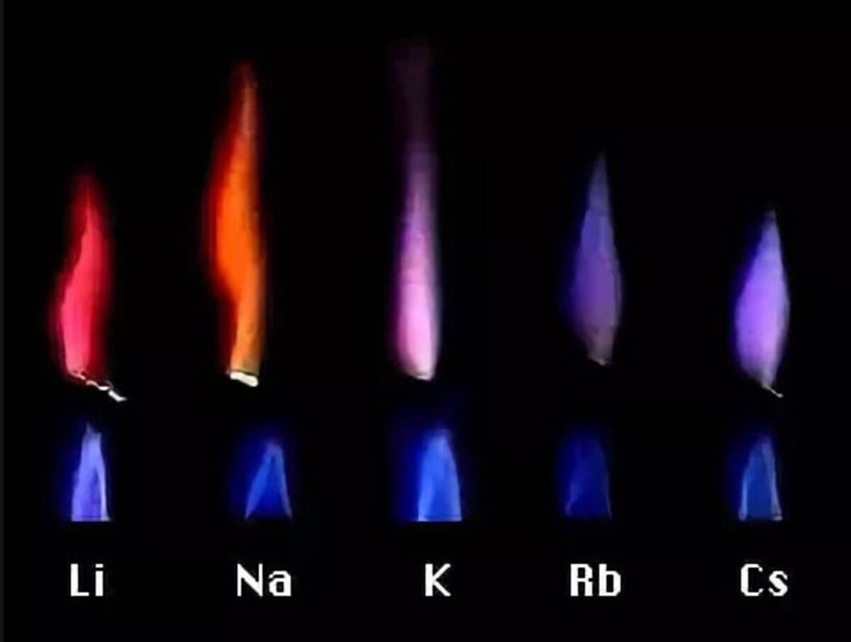 Хлорид натрия цвет пламени