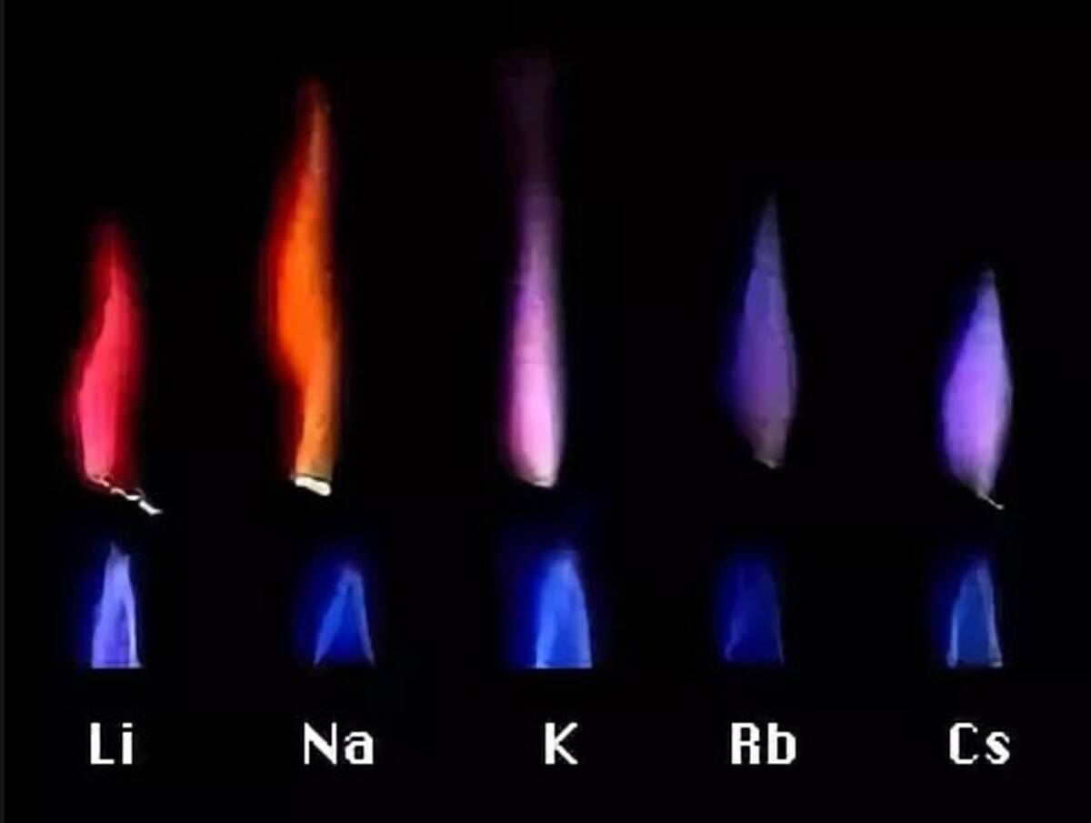 Цвета щелочных металлов. Пламя горения щелочных металлов. Цвет пламени щелочных и щелочноземельных металлов. Окраска горения щелочных металлов. Цвет пламени щелочных металлов и щелочноземельных металлов.