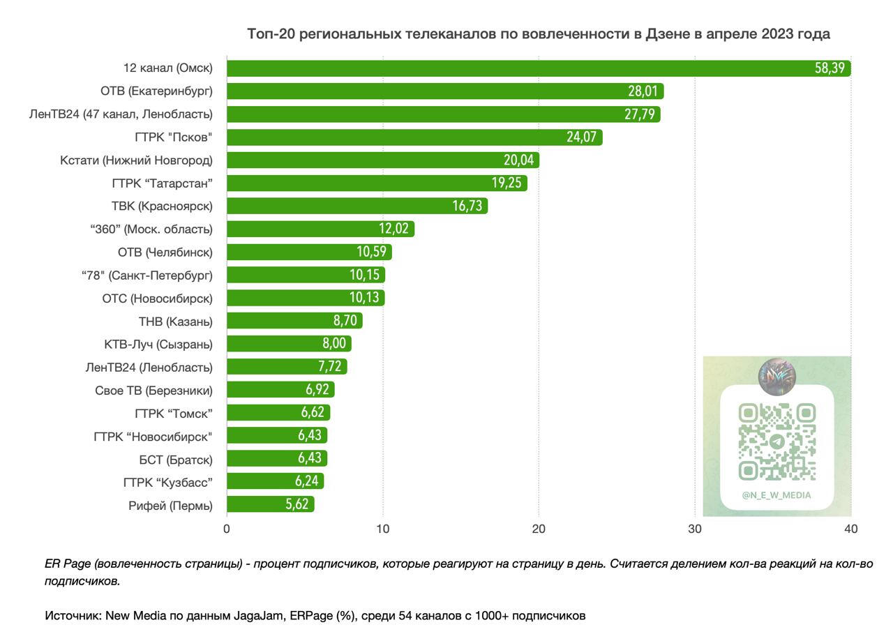 Экономика россии топ