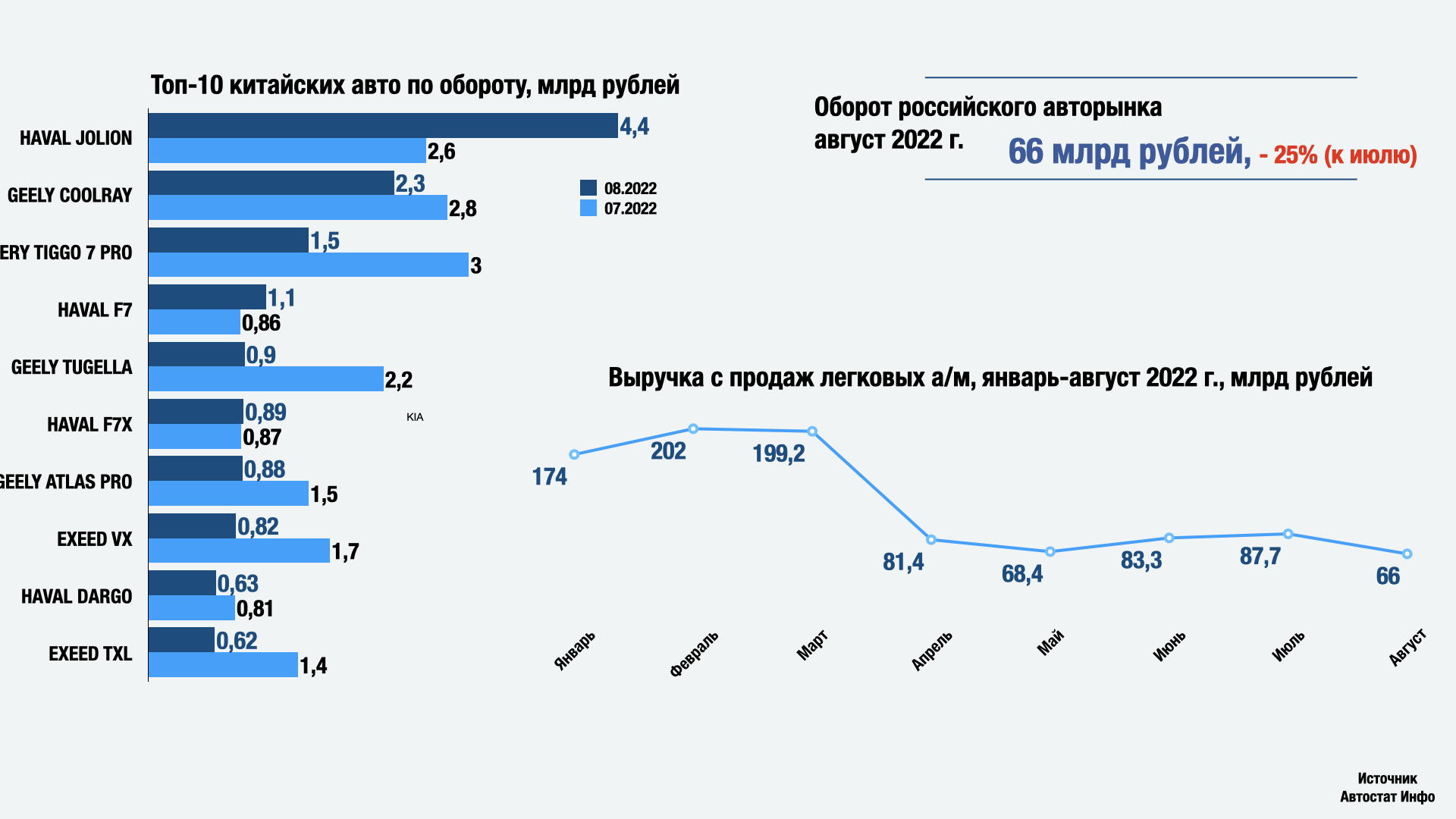 Топ продаж в китае