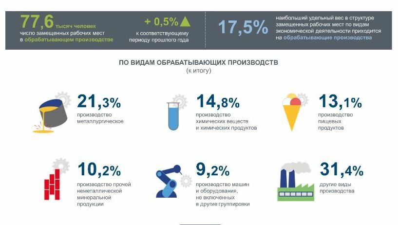 Количество замещенных рабочих мест в организации чел