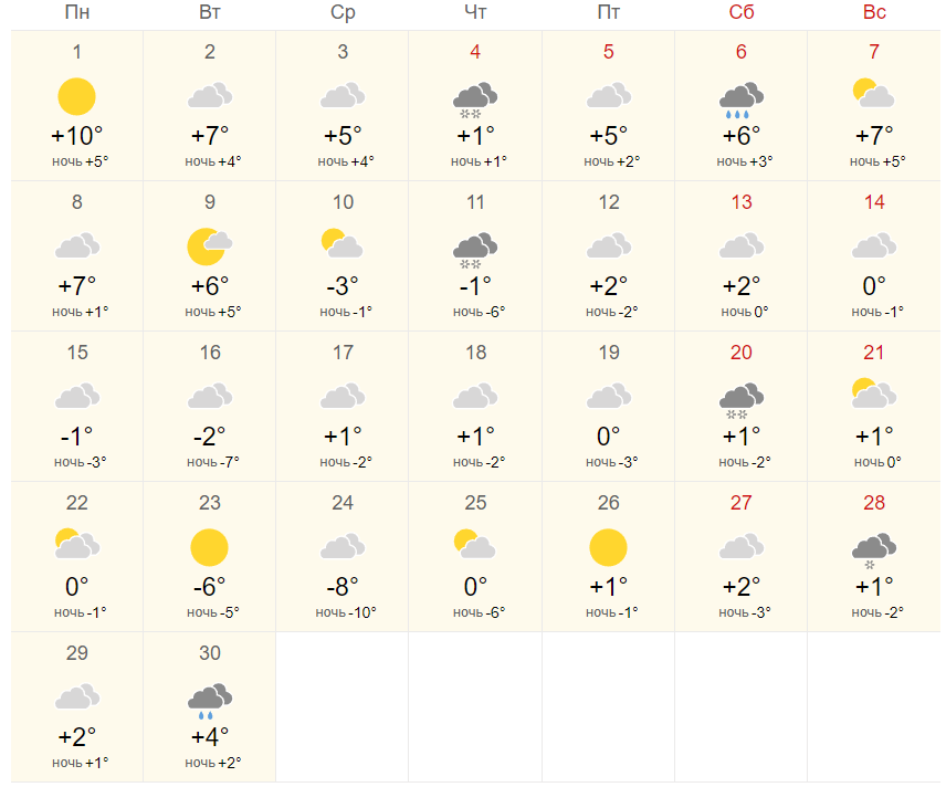 Погода ульяновск на завтра подробно по часам. Конец ноября погода. Погода в Ульяновске на завтра. Климат Ульяновска. Погода в Ульяновске.