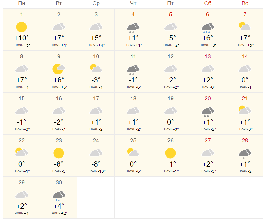 Погода ульяновск на 14 дне. Прогноз погоды. Прогноз на месяц. Прогноз погоды на неделю. Ноябрь месяц.