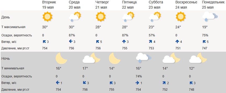 погода1905.jpg
