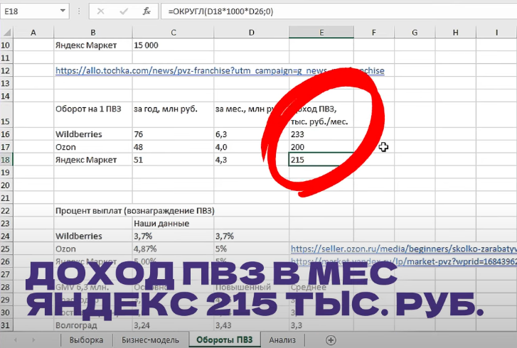 доходы пвз