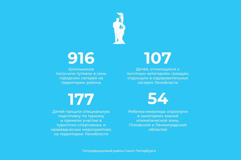 Проект санкт петербург в цифрах