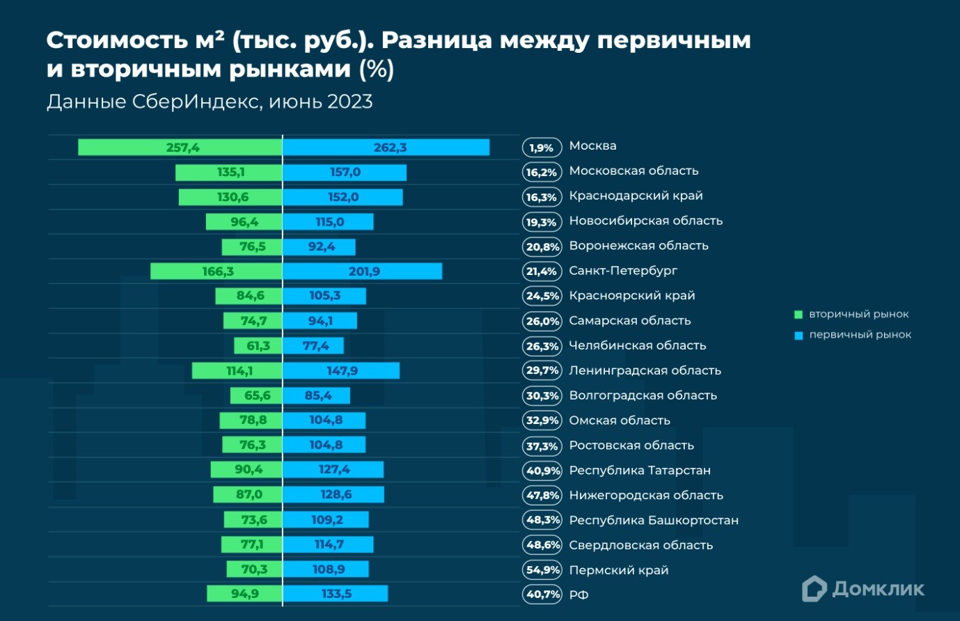 разница цен в стиме в зависимости от региона фото 4