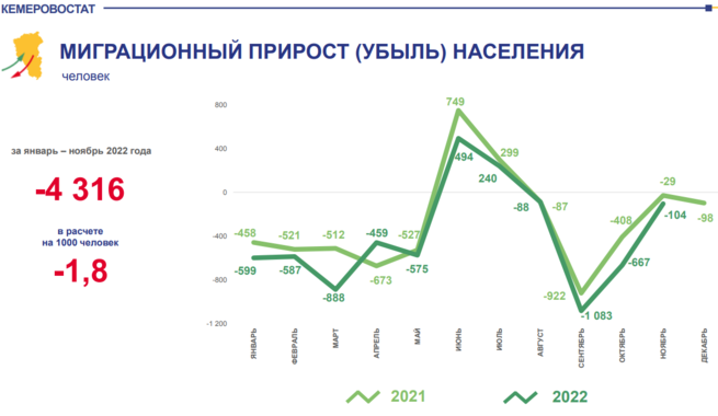 Население россии 2022 таблица