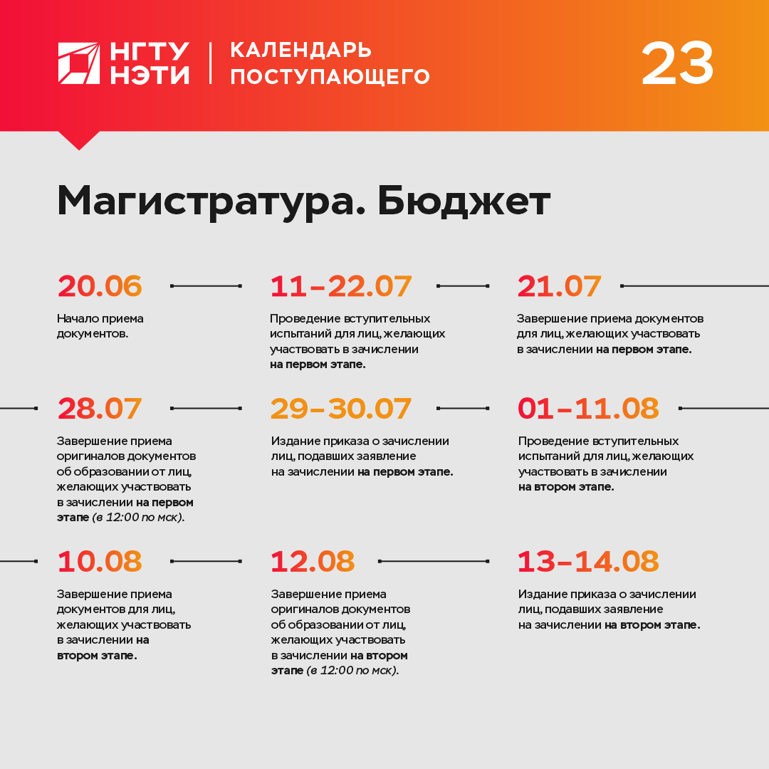 Магистратура прием 2023. Инфографика этапы. Инфографика учебного заведения.