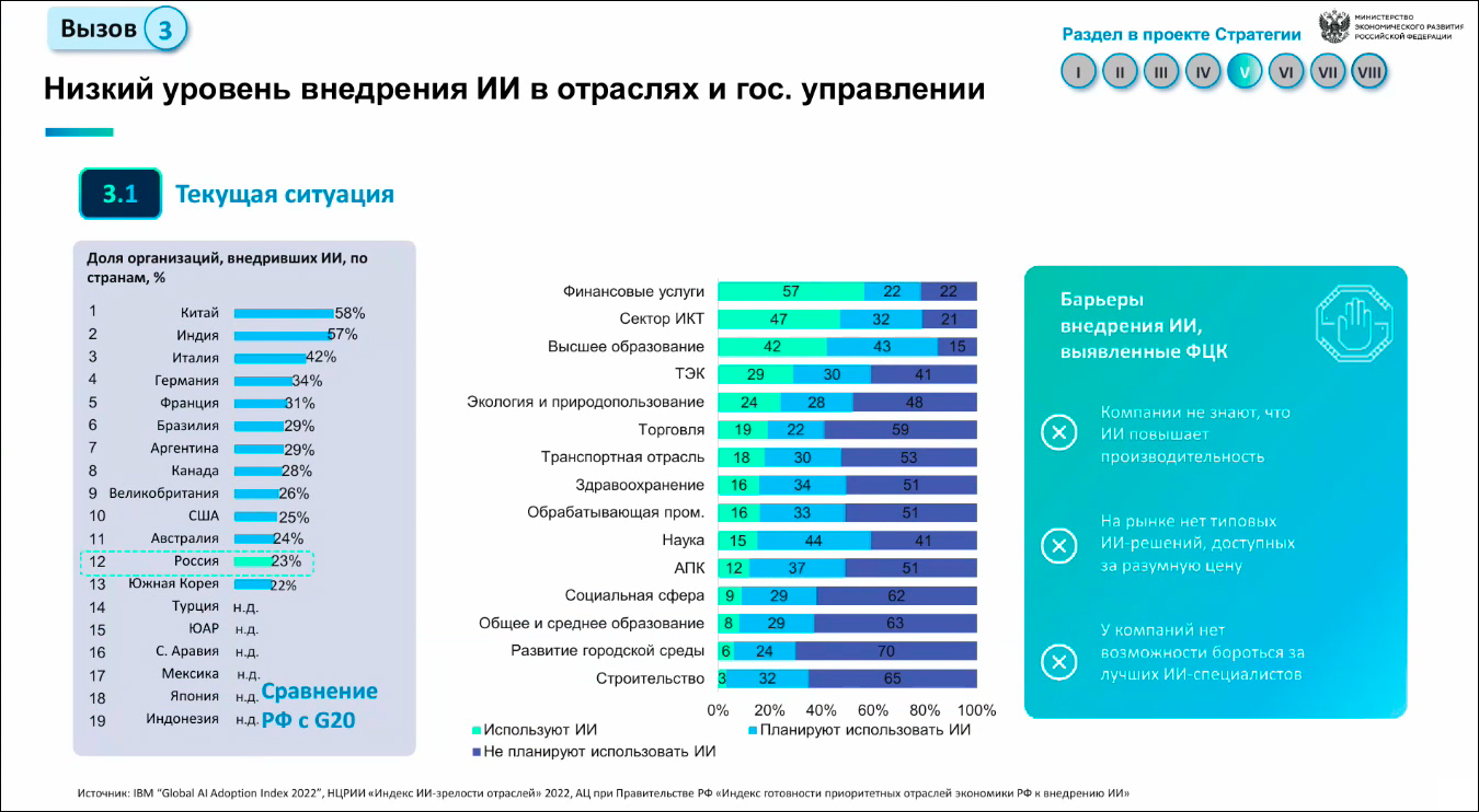 Примеры внедрения ии в россии