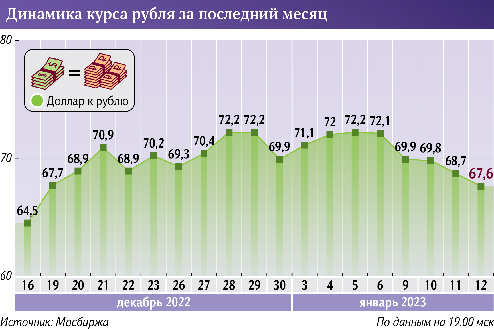 Банк россия продажа валюты. Финансовый рынок России 2022. Россия 2000-х годов. Фондовый рынок 2022. Цены 2000 года в России.
