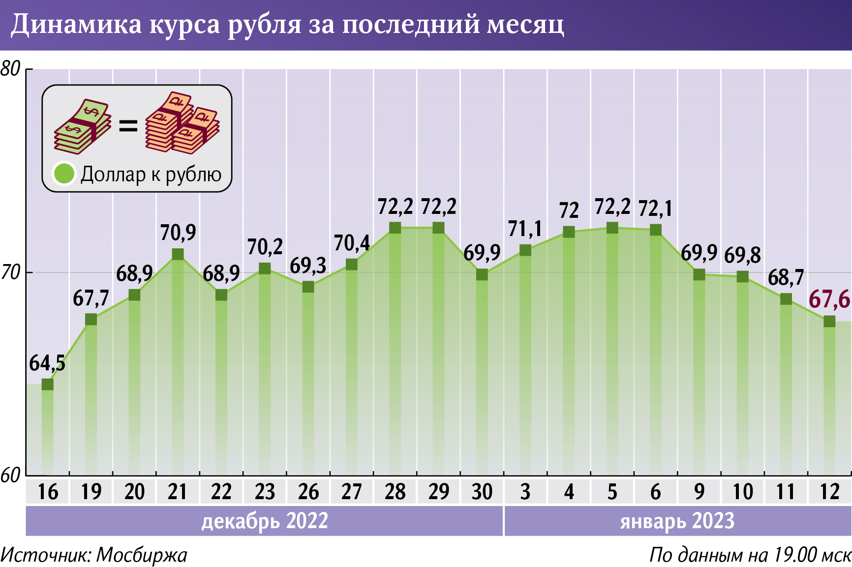 Steam цена доллара фото 78