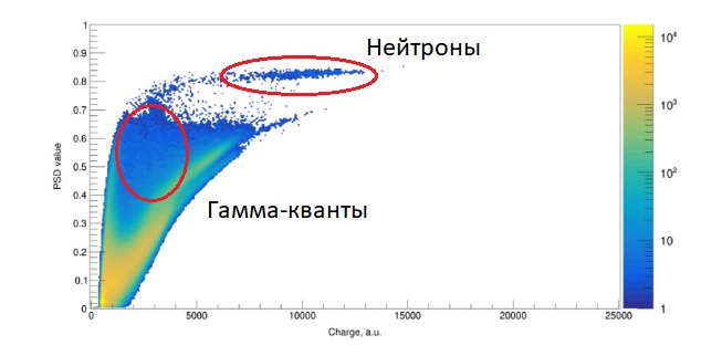 Разработан новый подход к регистрации антинейтринного излучения