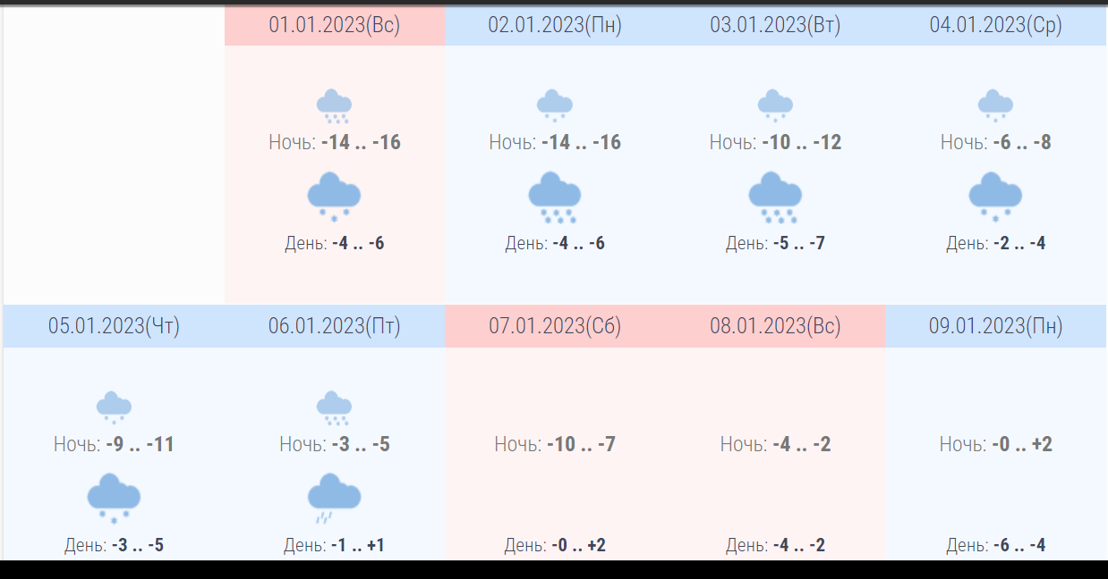 Погода на январь 2023