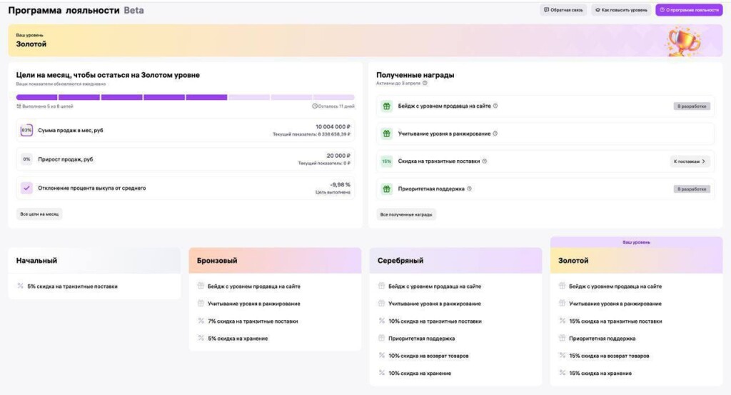 Что из себя представляет 