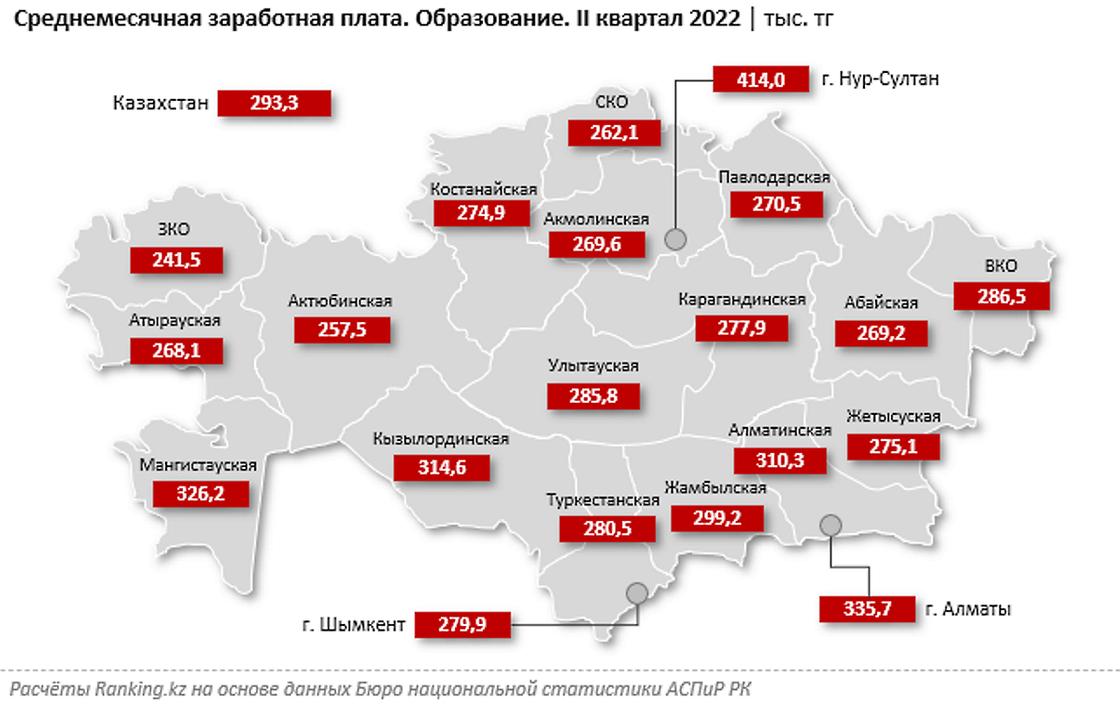 какой регион лучше казахстан или турция стим фото 109