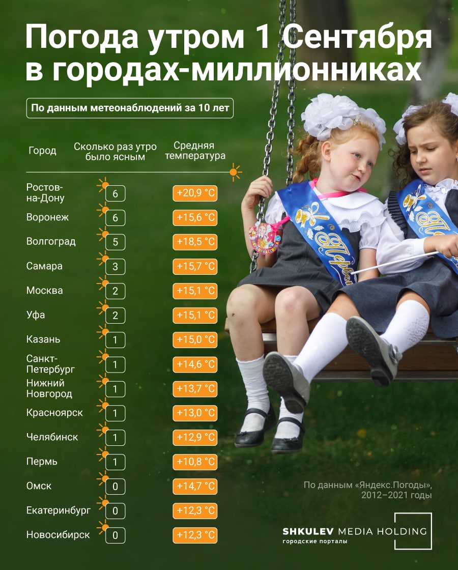 1 сентября дети. открытка "с днем знаний". открытки с 1 сентября. с днем знаний детям. 1 сентября будет солнце.