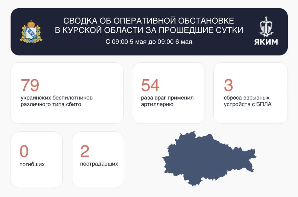 За сутки над Курской областью сбили 79 дронов, двое ранены