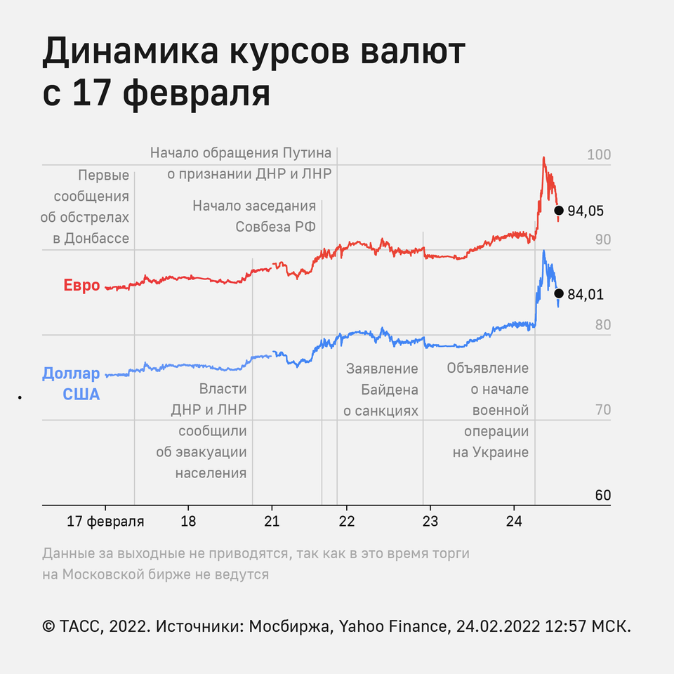 Сколько стоит доллар 2012. Изменение курса доллара. Биржевые котировки. Курс доллара к рублю. Курс российского рубля к доллару.