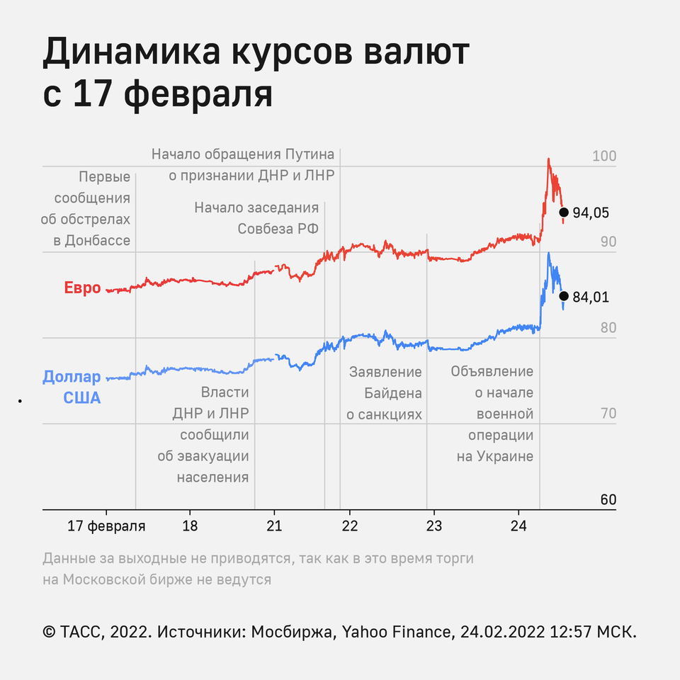 Сколько стоит доллар 2012