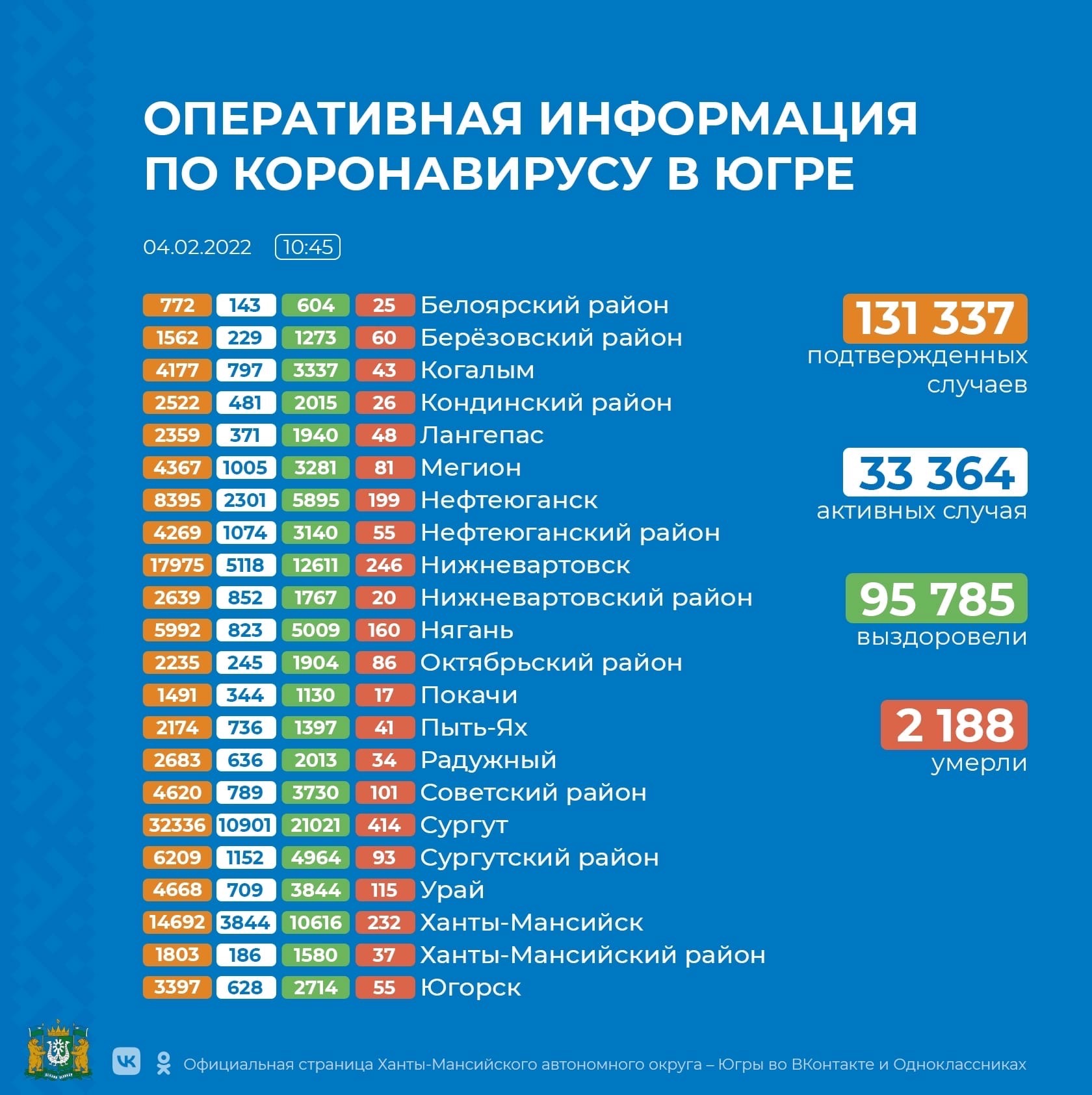 ханты-мансийский автономный округ югра на карте россии. ковид по городам хмао. коронавирус в хмао по городам на сегодня. карта хмао. коронавирус в хмао-югре.