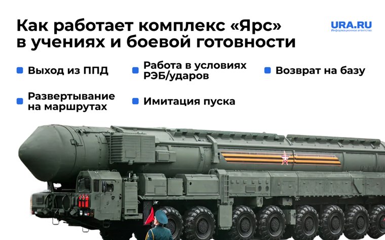 Первый полк, оснащенный мобильным ракетным комплексом «Ярс», был поставлен на дежурство в 20211 году