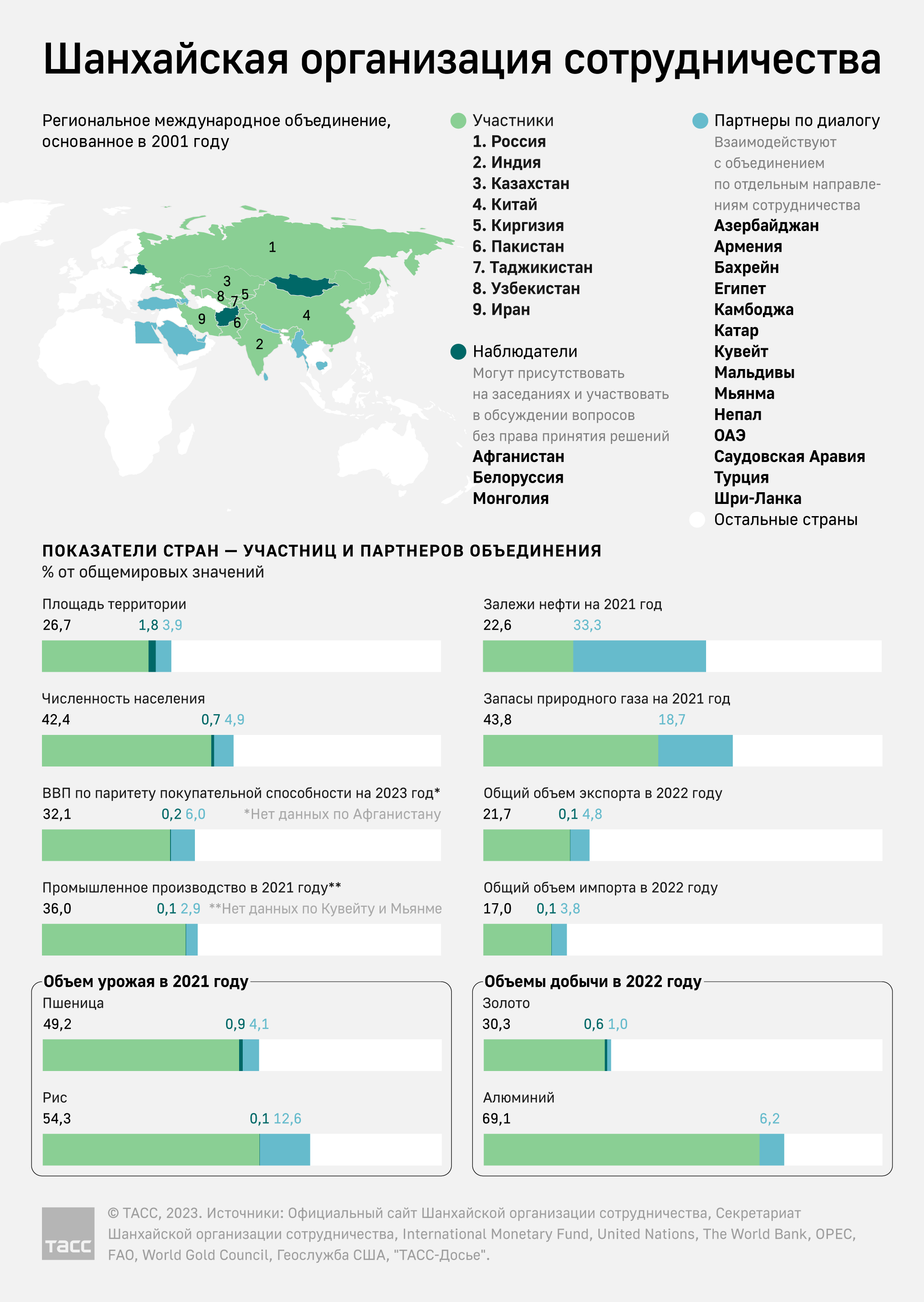 Карта россии с ираном