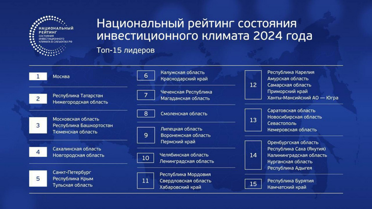 Свердловская область поделила 11-ю строчку с Мордовией и Хабаровским краем