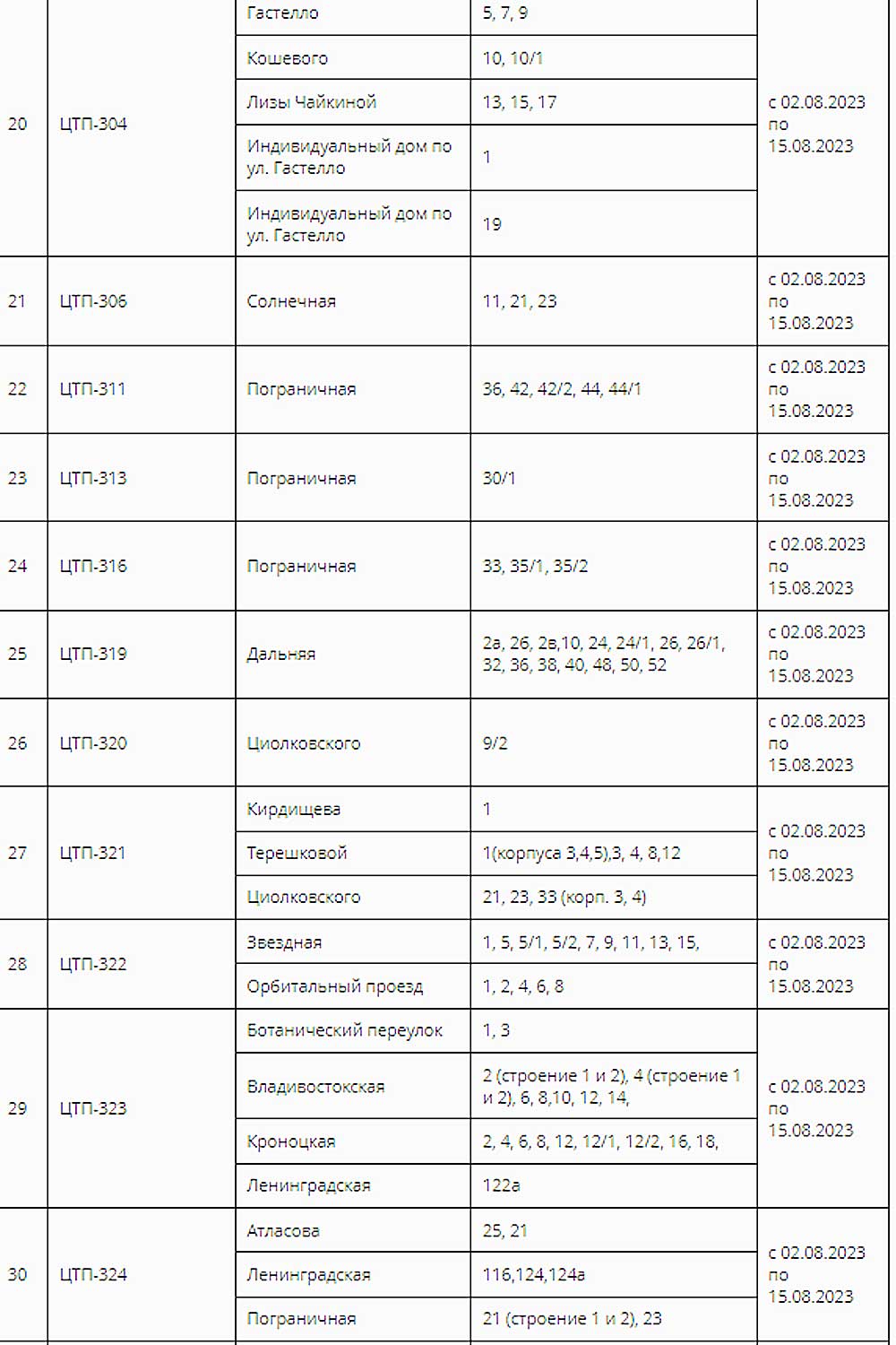 План отключения горячей воды реутов