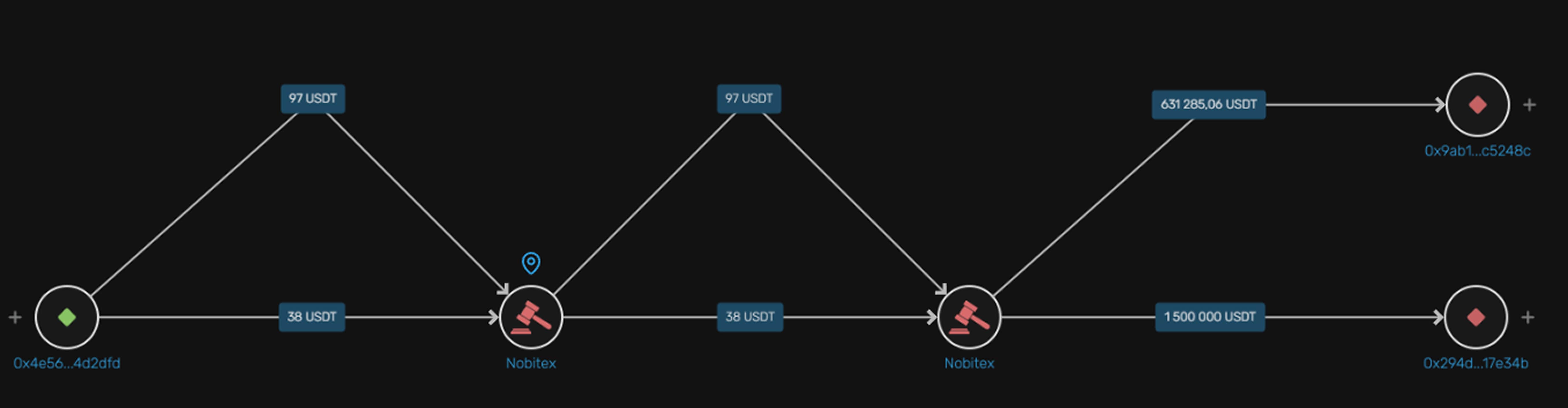 За что блокируют криптокошельки и почему это не всегда вина владельца