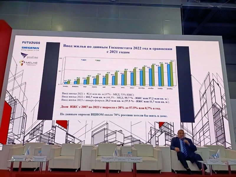 Отменят ли мосбилд 2024