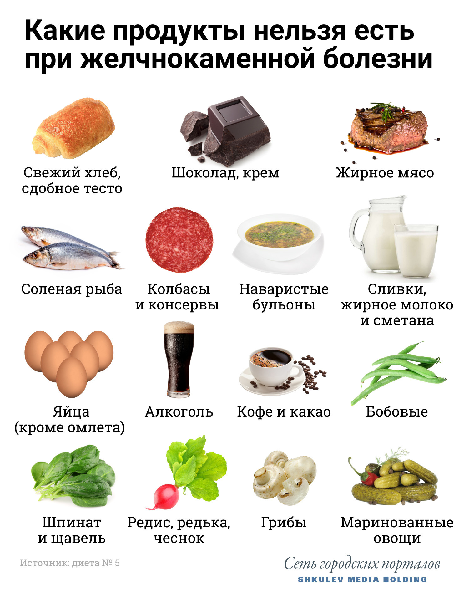 проблемы со стулом после удаления желчного пузыря