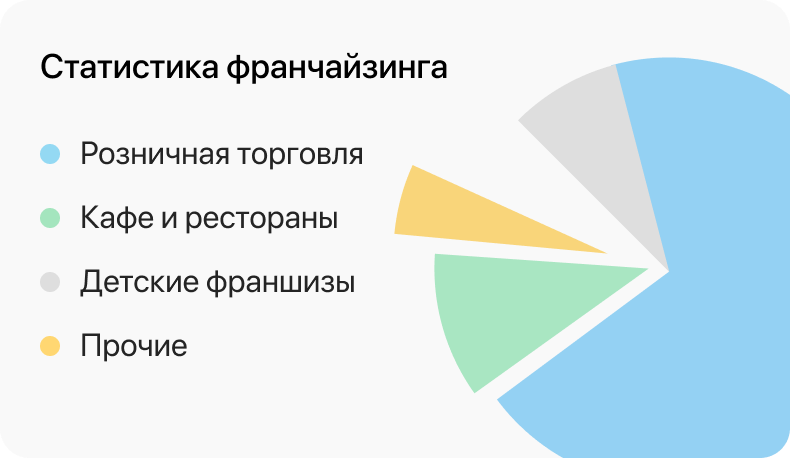 Наработки по проекту