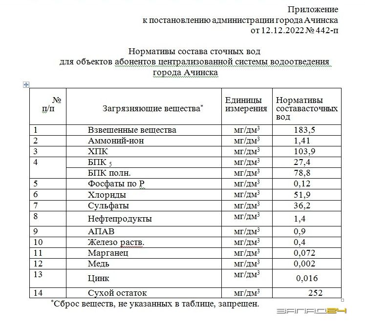 Абонент водоотведения