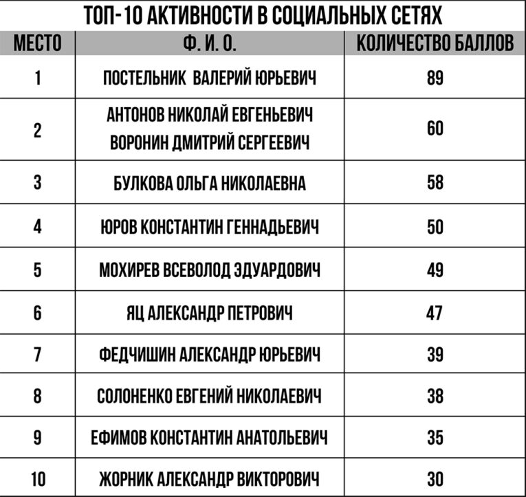 депутаты закдумы хабаровского края