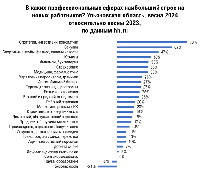 Самарская область население численность 2024