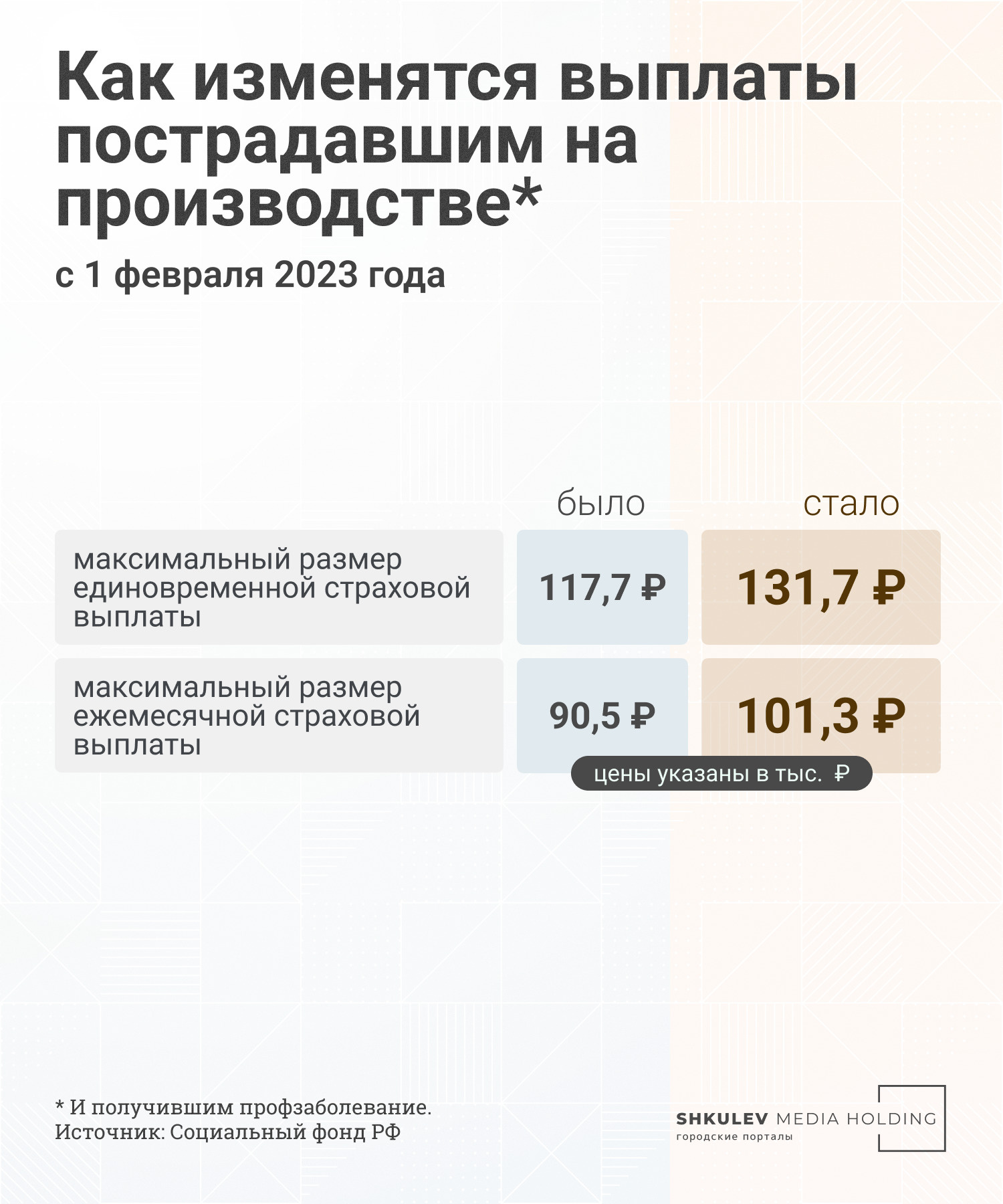 Индексация пенсий с 2016 года таблица. Прибавка к пенсии в 2023. На сколько будет индексация 2023. На сколько будет индексация 2023. На сколько будет индексация 2023.